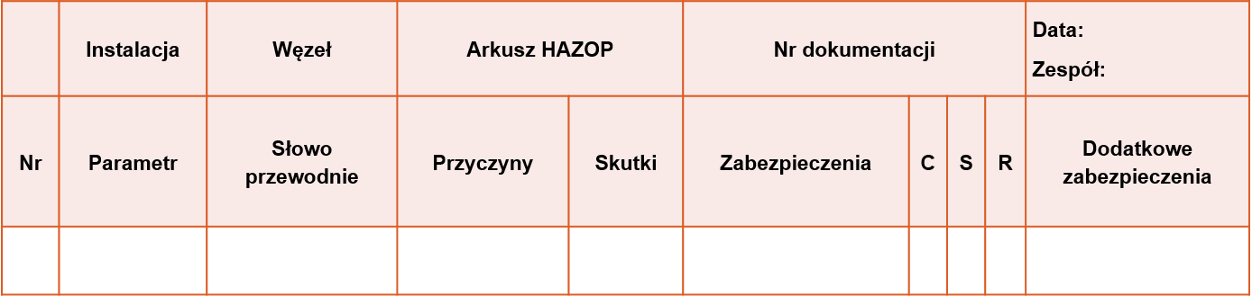 przykład analizy HAZOP
